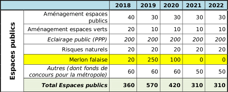 [PPI espaces publics]